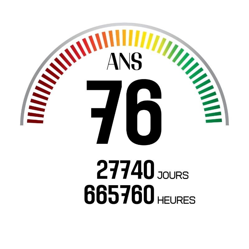 Anniversaire 76 ans Compteur