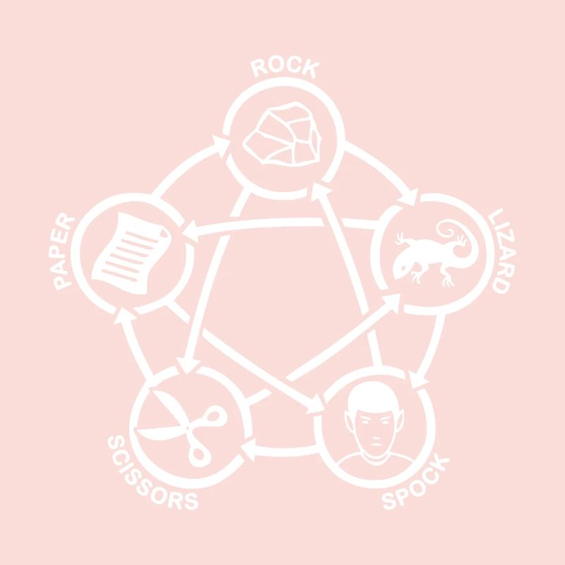 rock paper scissors lizard spock