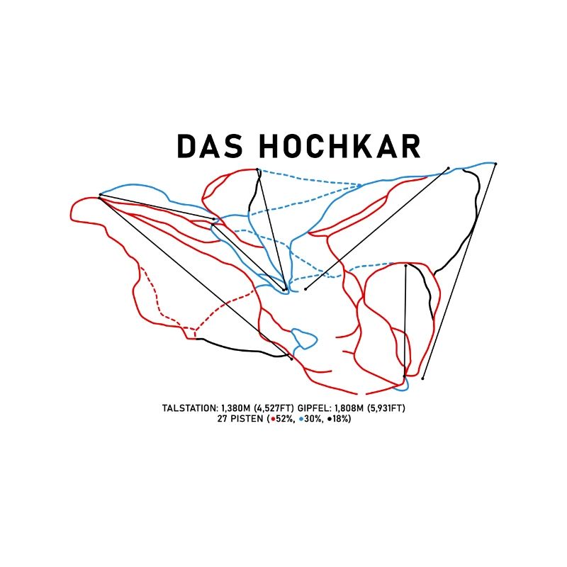 Das Hochkar