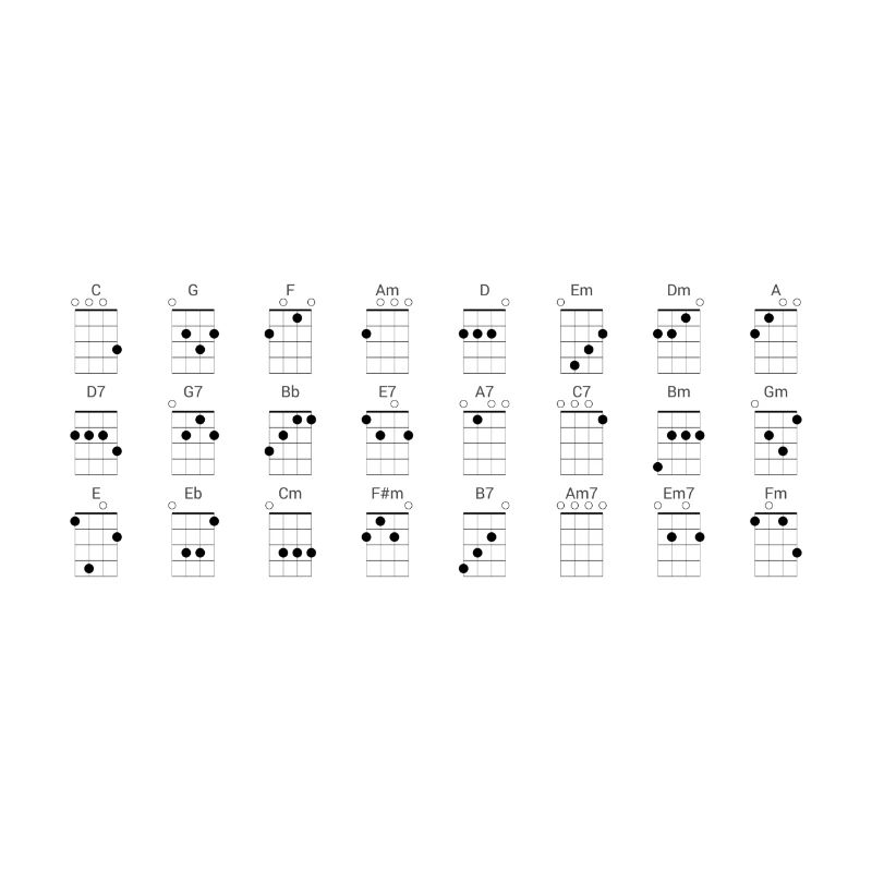 24 Oft Genutzte Ukulele Akkorde Referenzdiagramm