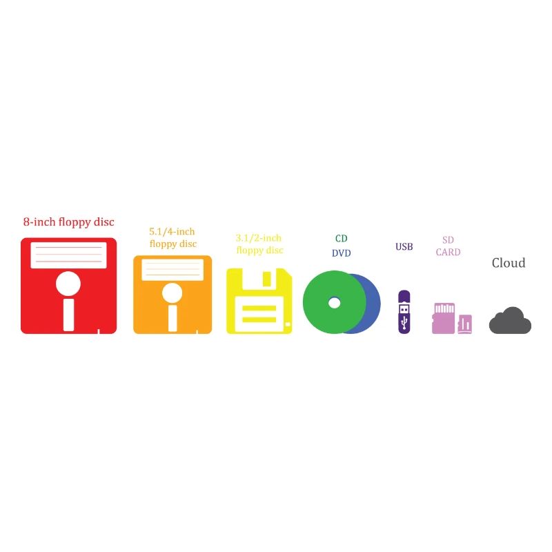 Evolution Storage Media Disc USB Cloud