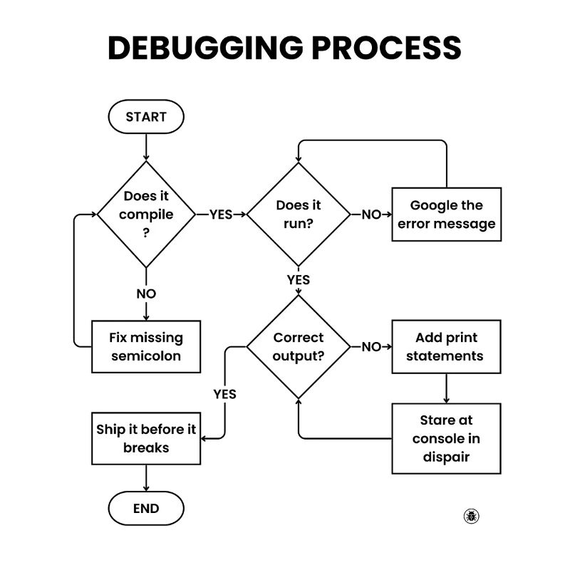 Debugging-Prozess – Gift vor den Pausen versenden