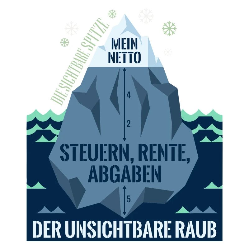 Die Sichtbare Spitze Mein Netto Eisberg Steuern