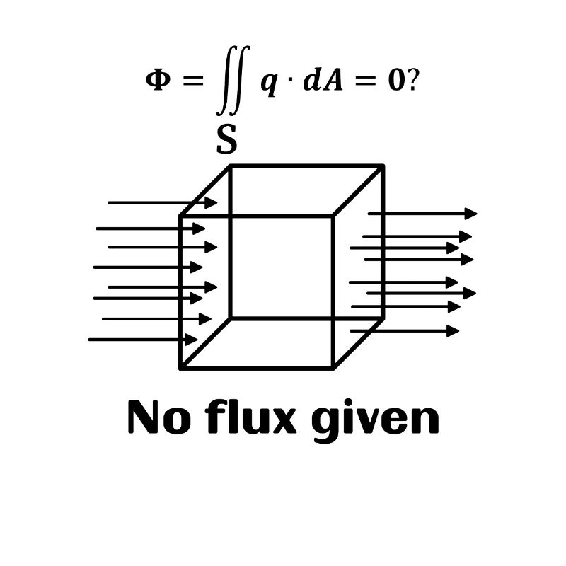 No flux given Math School Formula Pi University