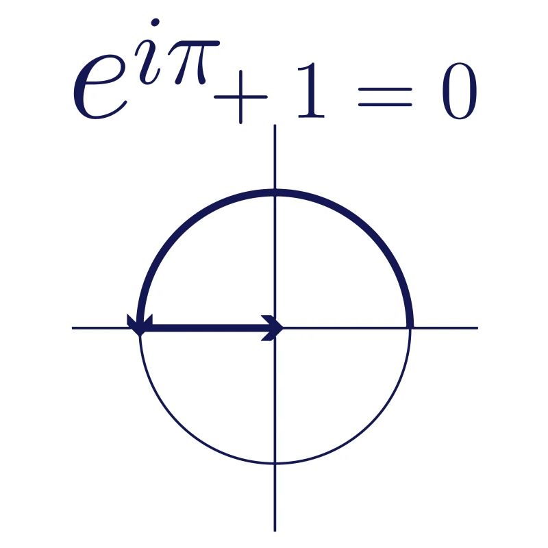 Euler Formel