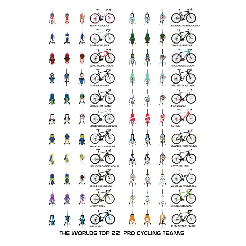 Pro Cycling Teams