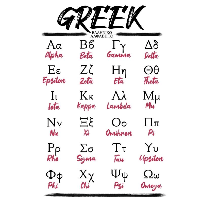 Greek Alphabet Letters Learning