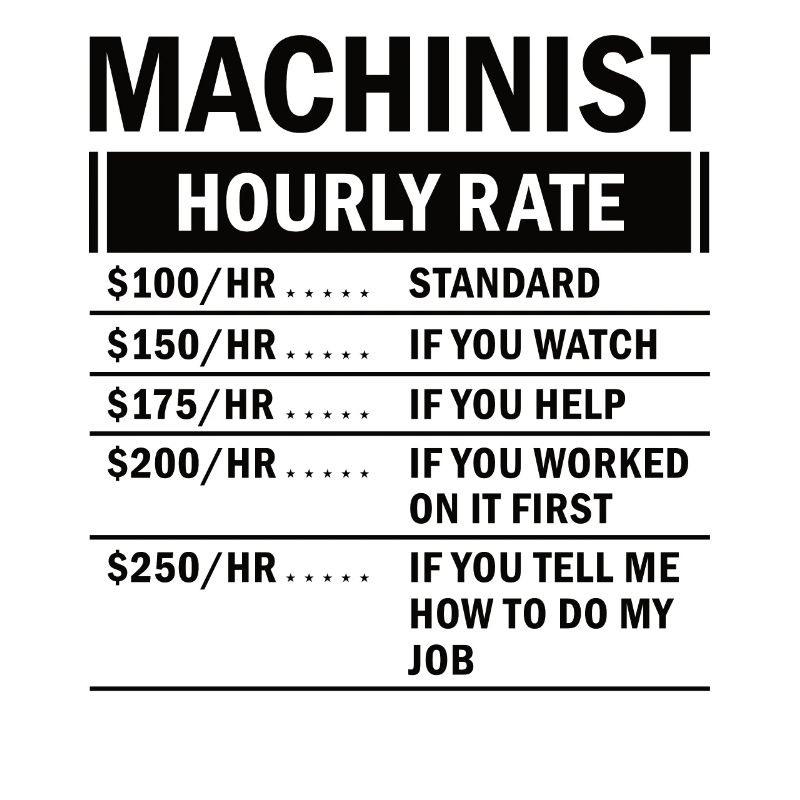 Machine operator plant operator gift