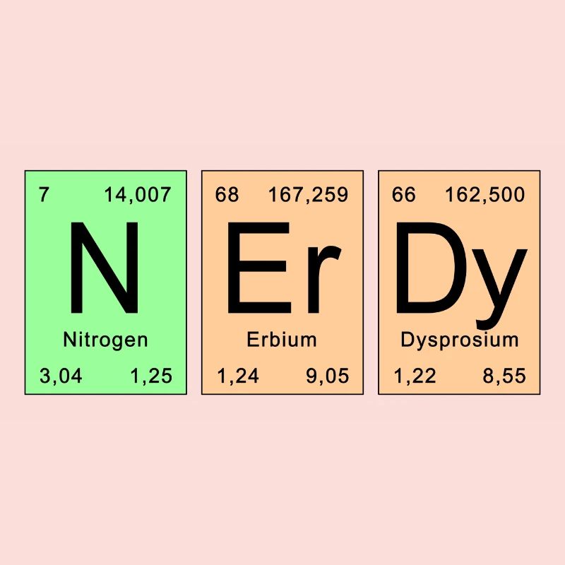 Periodensystem - NErDy