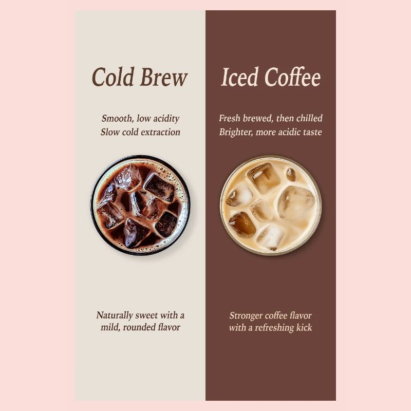 Affiche Cold Brew vs Café Glacé