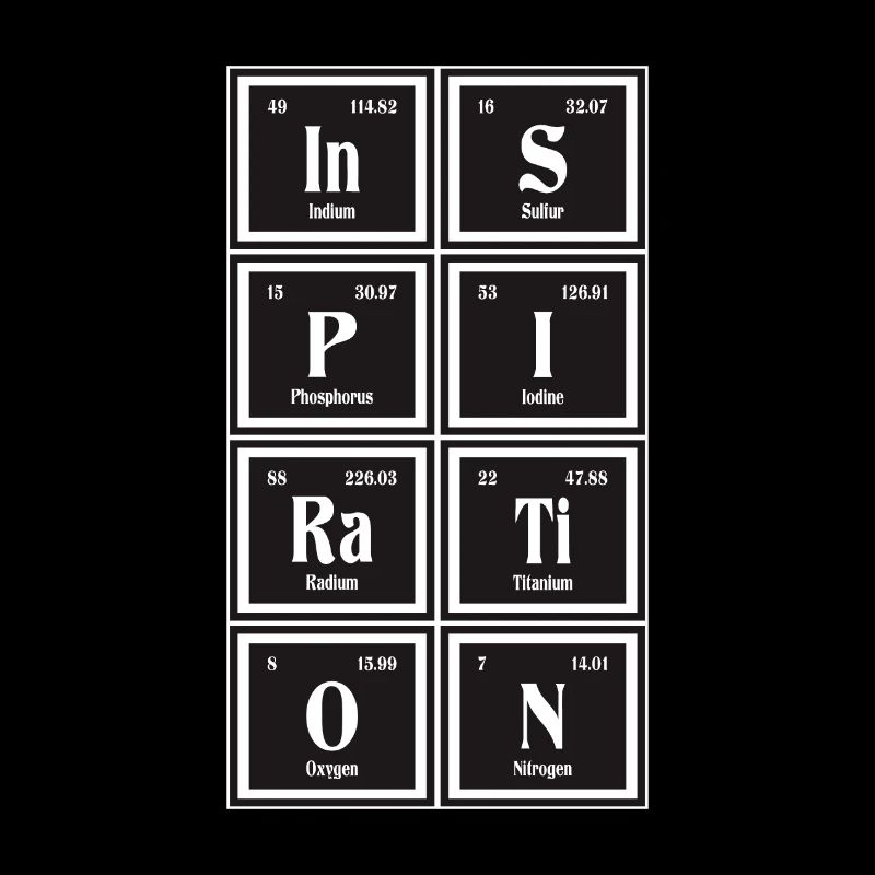 Inspiration - Periodensystem der Elemente