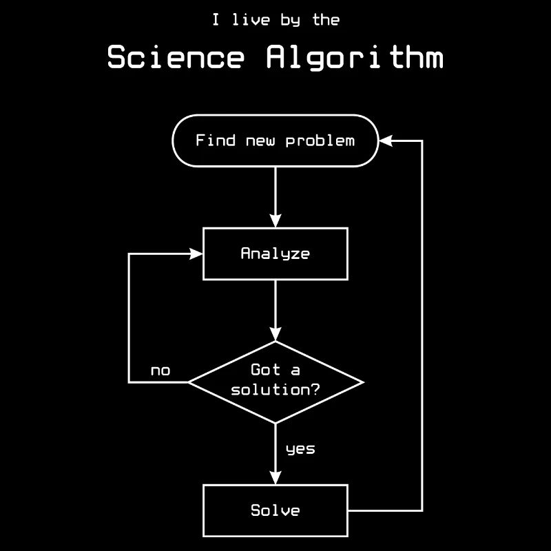 Algorithme scientifique