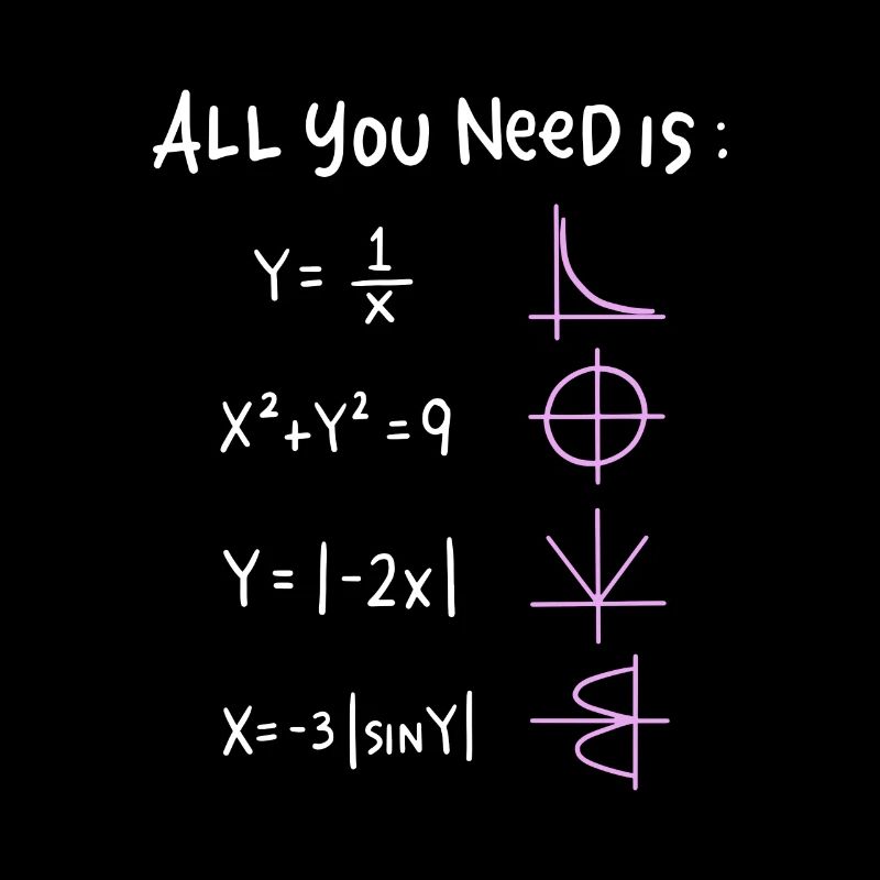 All You Need Ist Mathegrafik