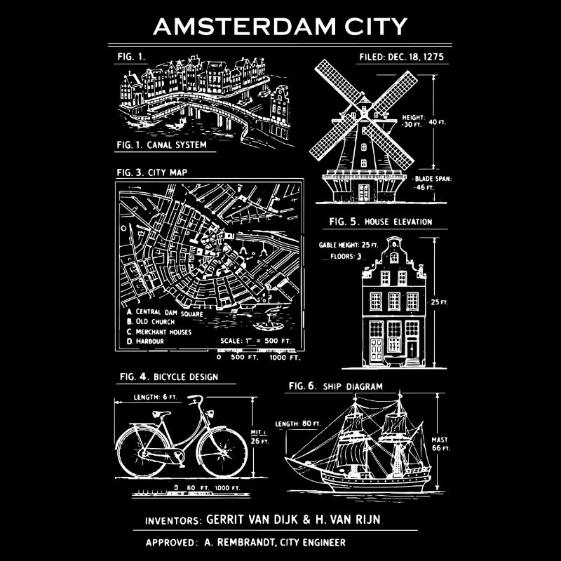 Plan de la ville d’Amsterdam