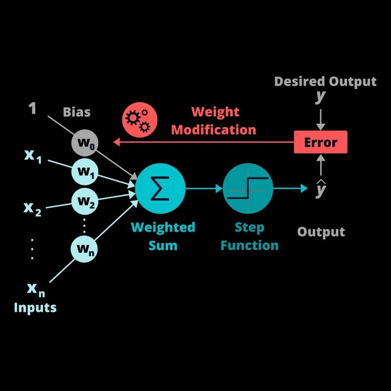 Neuronales Netz RNN Neural Network KI LLM CNN Data