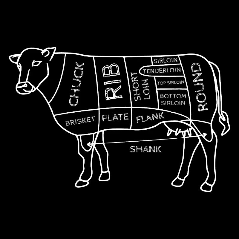 Lustige Rindfleischschnitte Diagramm I BBQ Metzger