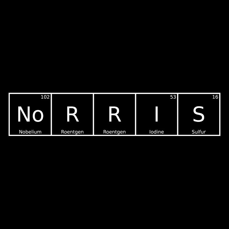 Norris Name First Name Chemistry Periodic Table Elements