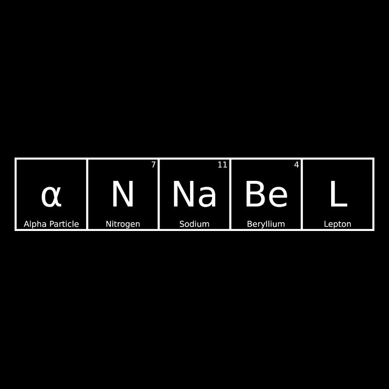 Annabel Surname First name Chemistry Periodic Table Element