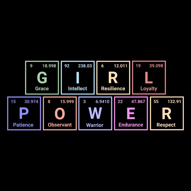 Girl power - Empowerment Elements Periodic Table