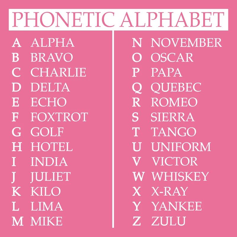 Phonetic alphabet