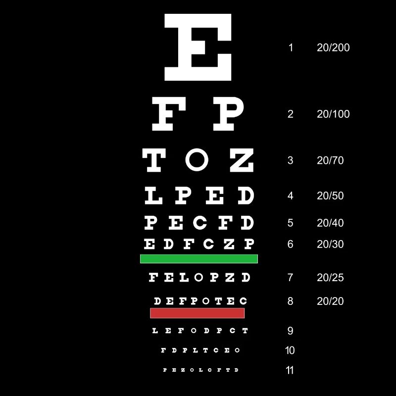 Snellen Eye Chart