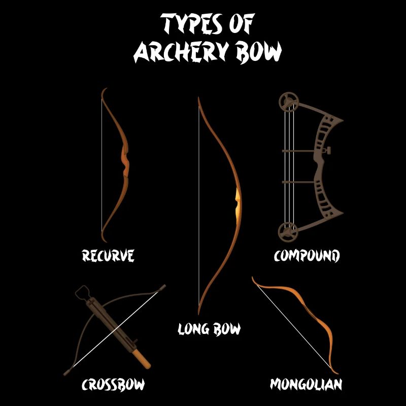 Types d’arcs, arcs longs, tir à l’arc