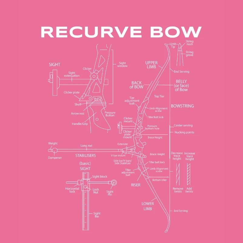 Recurve Bogen Schematic Archery Bow Blueprint