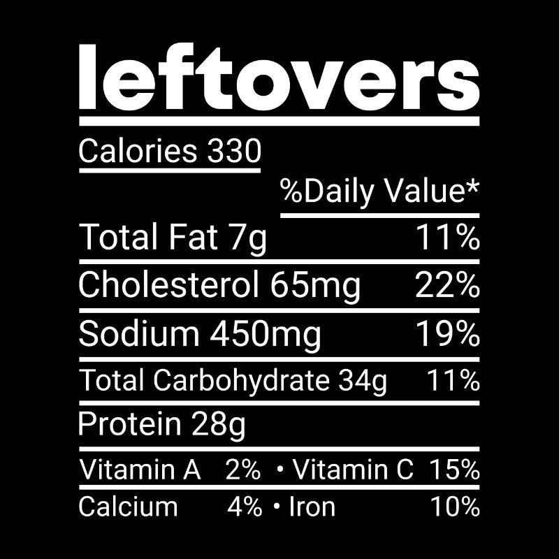 No Waste - Food Leftovers Nutritional Values Check!