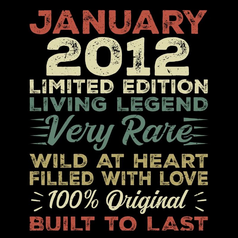 Janvier 2012 Anniversaire - Janvier 2012, Janvier 2012