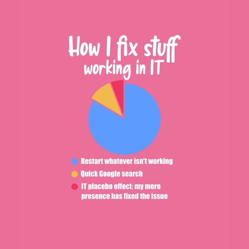 Technischer Support Computer It Admin Geschenk