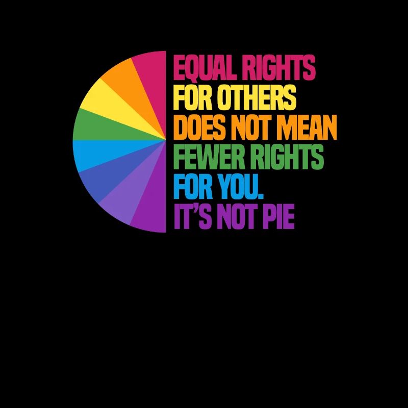 Human rights