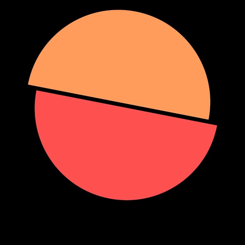 Geteilter Kringel Oranges Und Rotes Design