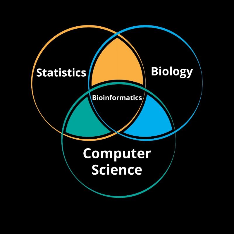 Funny Biology Bioinformatics Science | Gift |