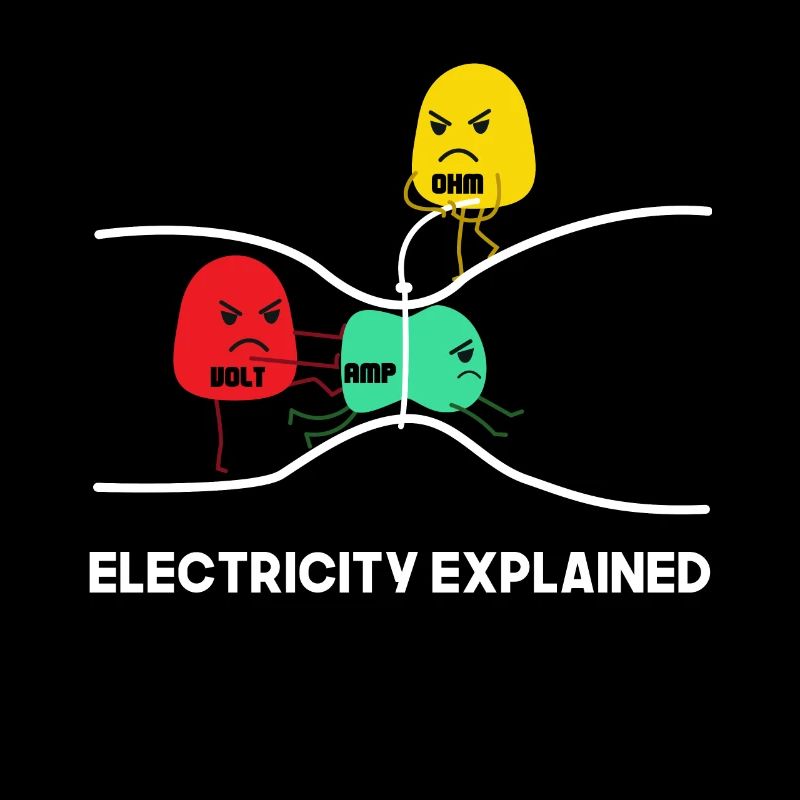Elektriker Elektrik Elektroniker Handwerker