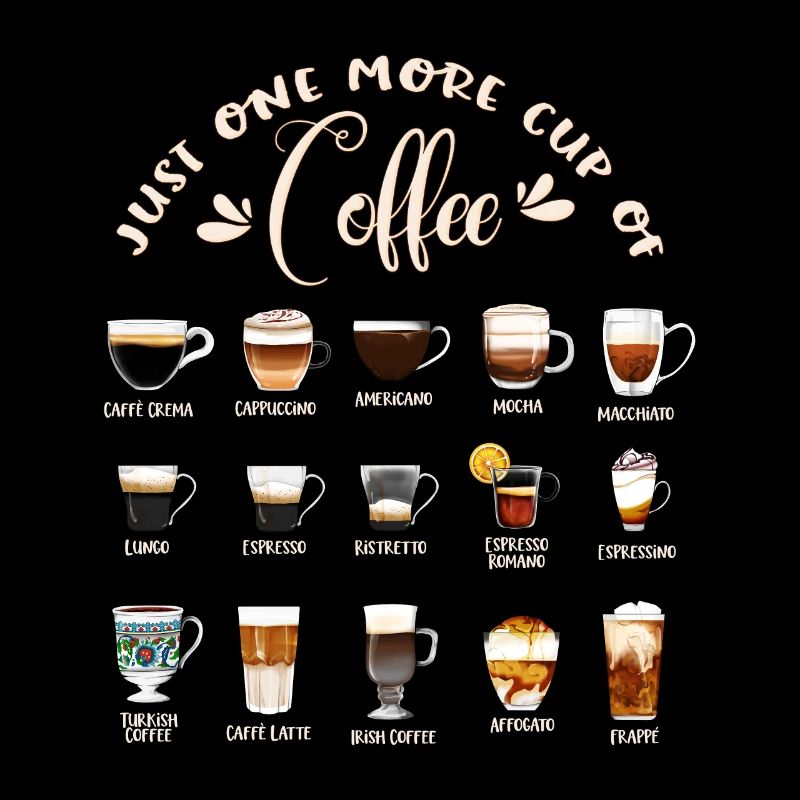 Types de café dans le monde - Café
