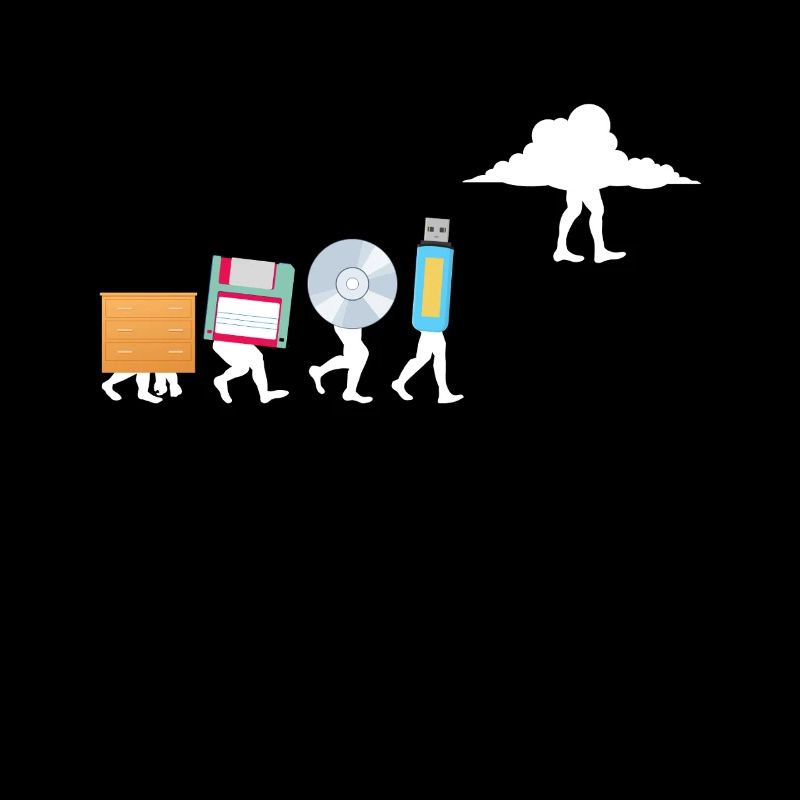 Programmeur, Codage informatique, Développeur de logiciels