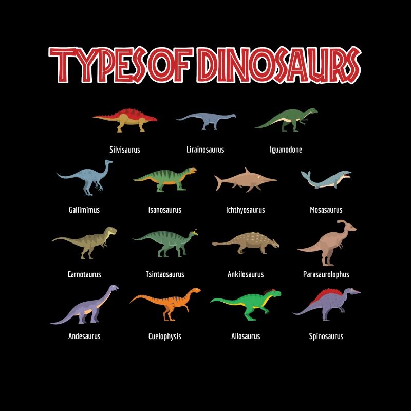 Espèces de dinosaures