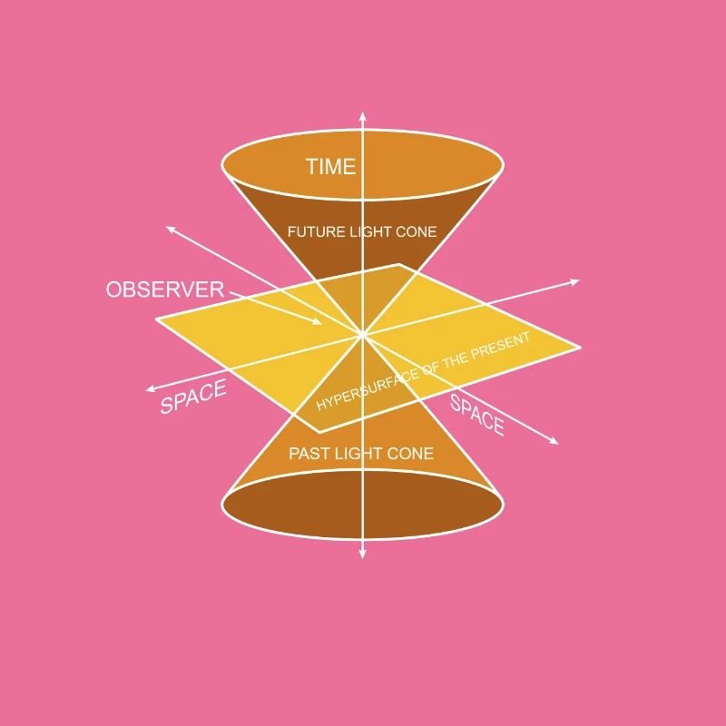 Physics Physique Calculations Quantum Physics