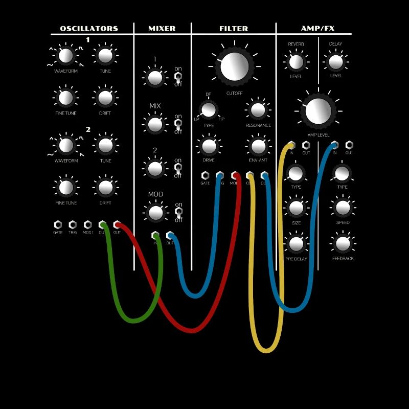 Modularer Synthesizer