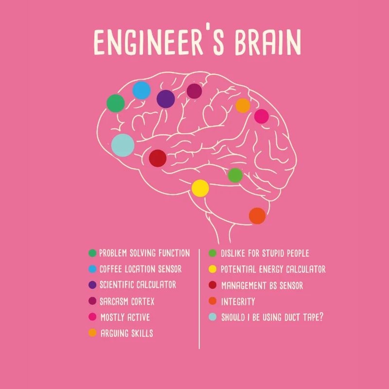 Engineering Games Process Engineer's Brain