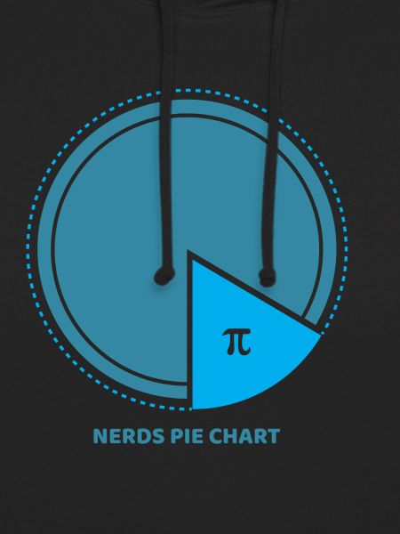 pi