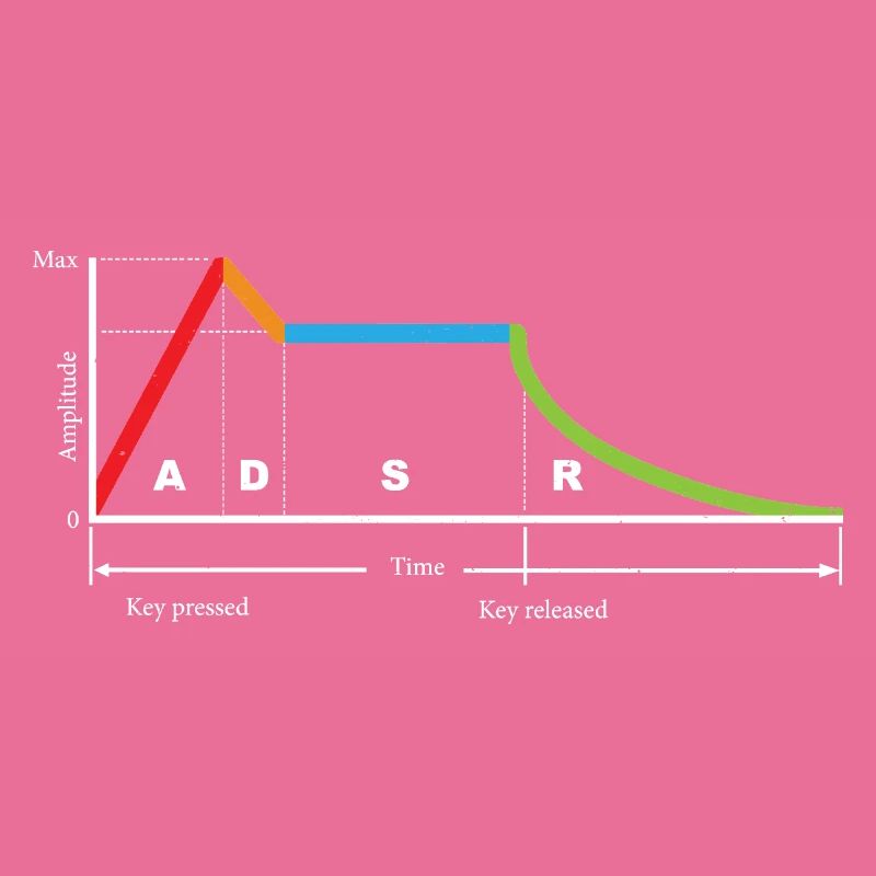 Synthesizer Modular Waveform DJ Gift