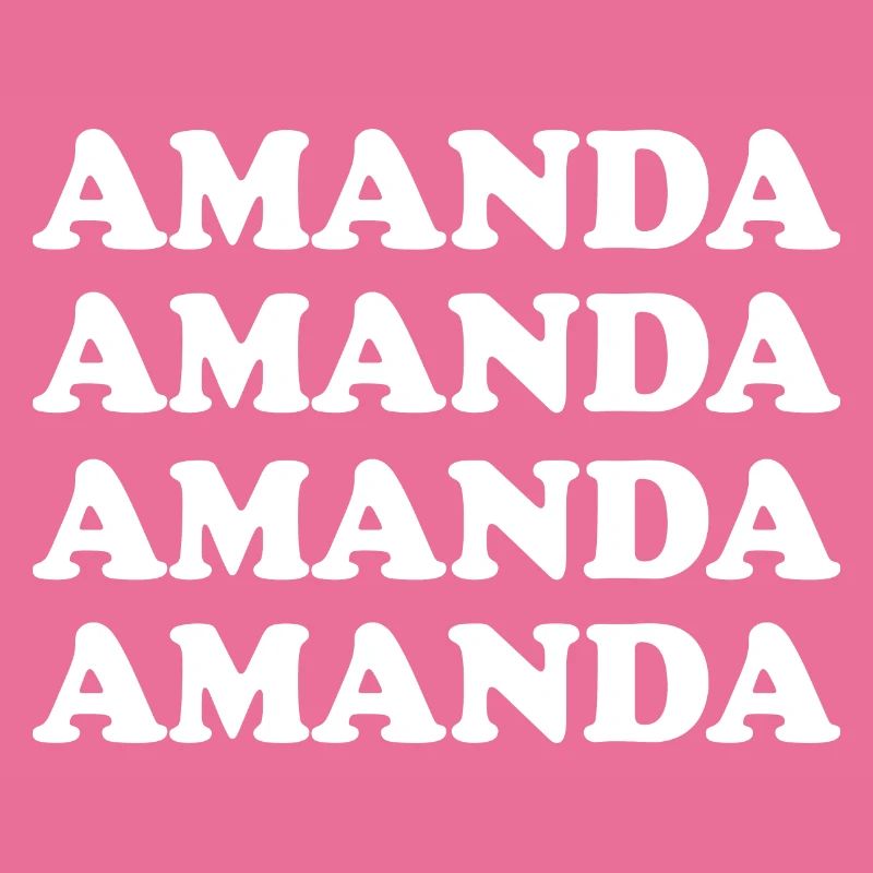 Amanda as a name