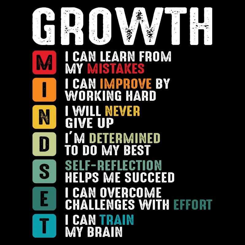 Growth Mindset Positiv Schule Klassenlehrer