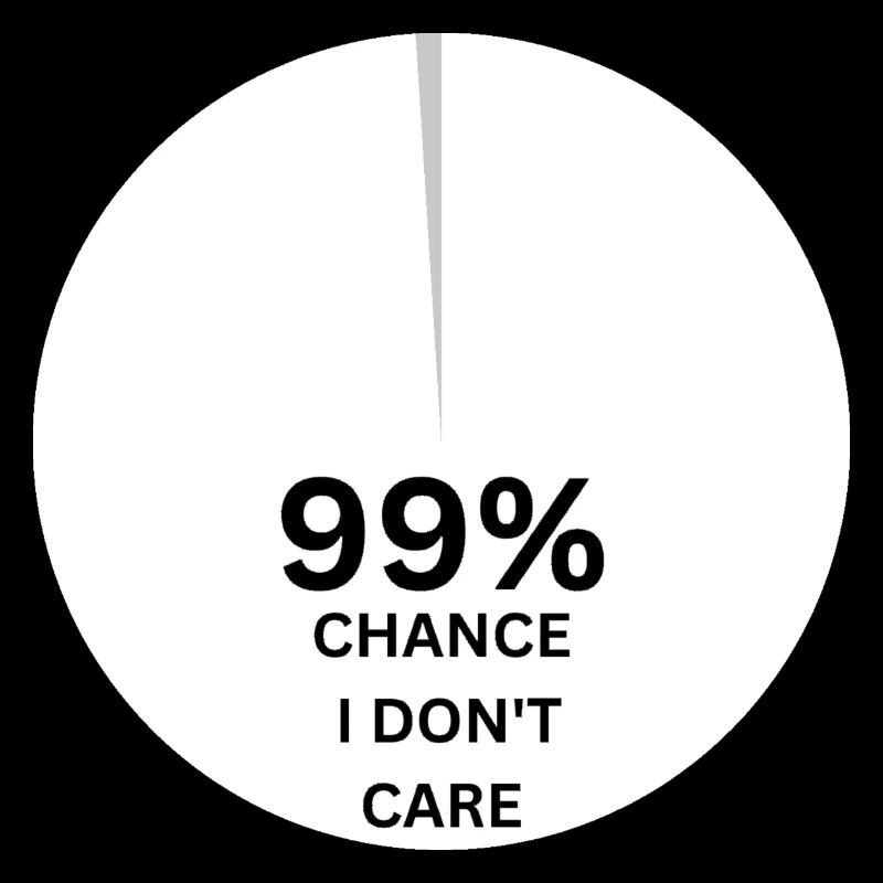 99% Chance, dass es mir egal ist