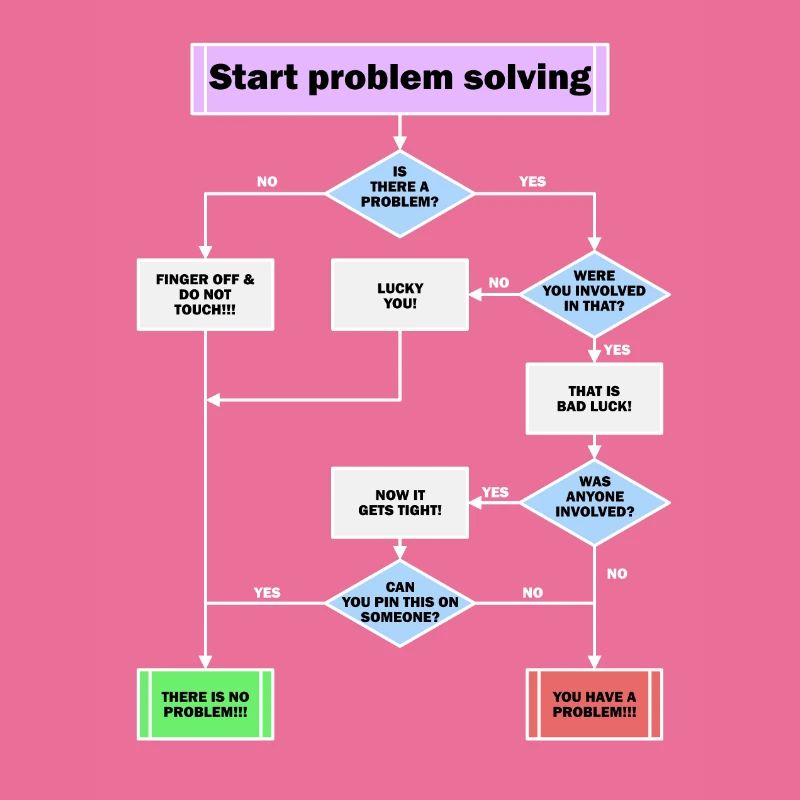 Problem solving