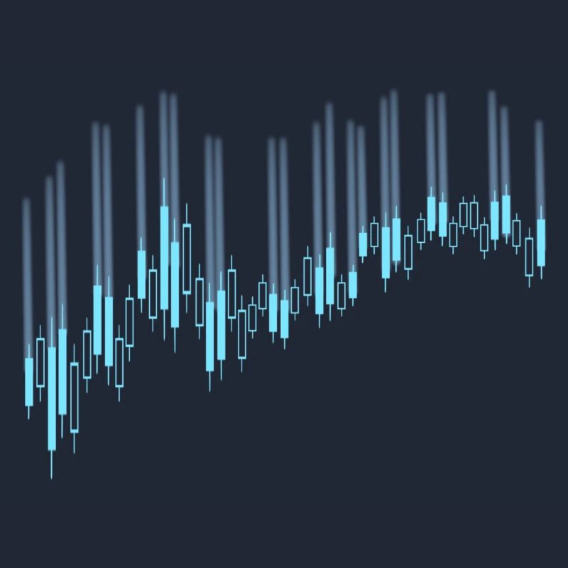 Candlestick chart
