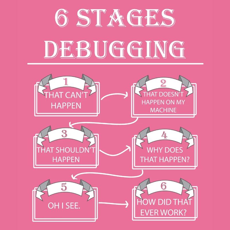 Debugging