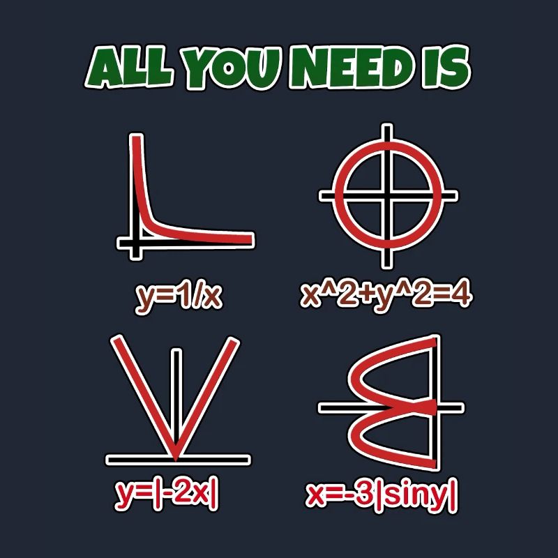 Love, math - heart as a formula and graph