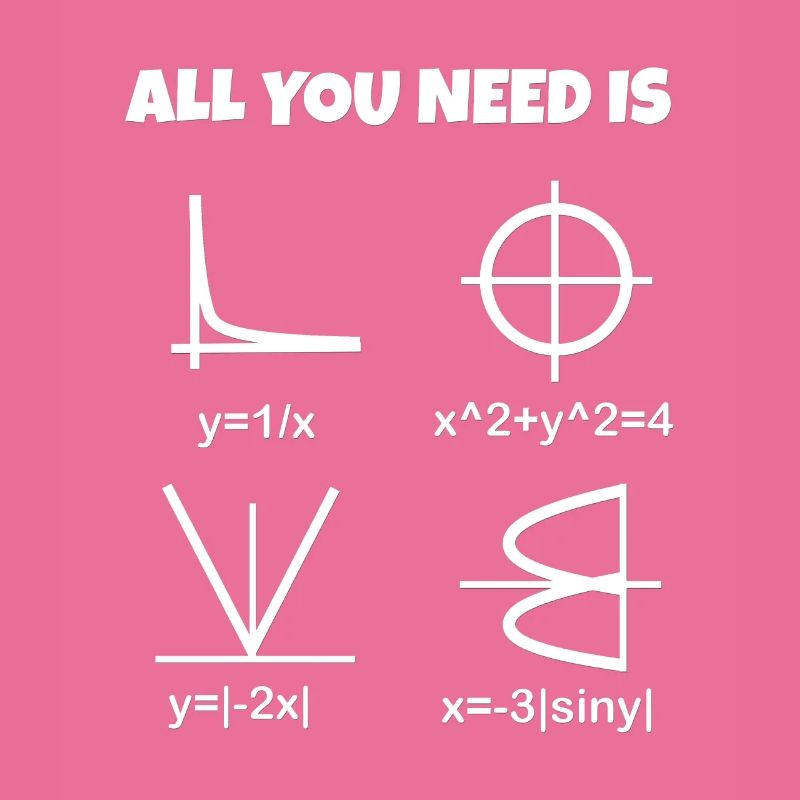 Love, math - heart as a formula and graph